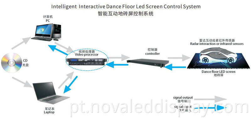 Dance Floor Led Screen